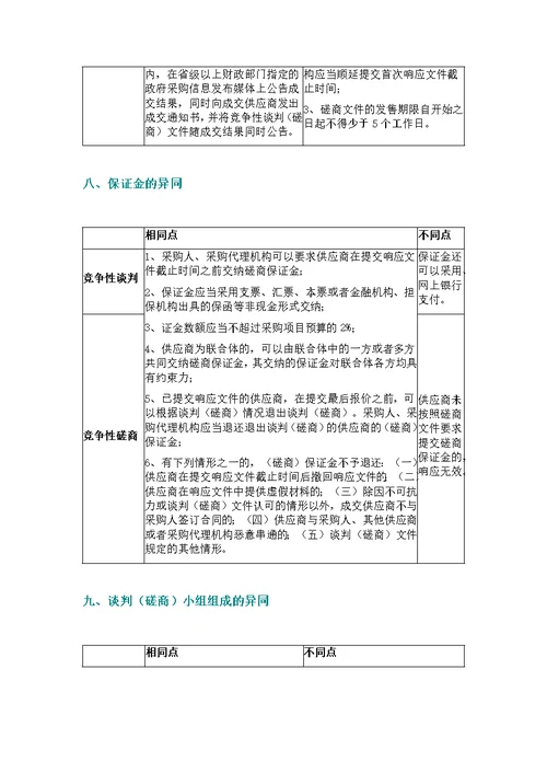 ppp项目中竞争性谈判与竞争性磋商区别