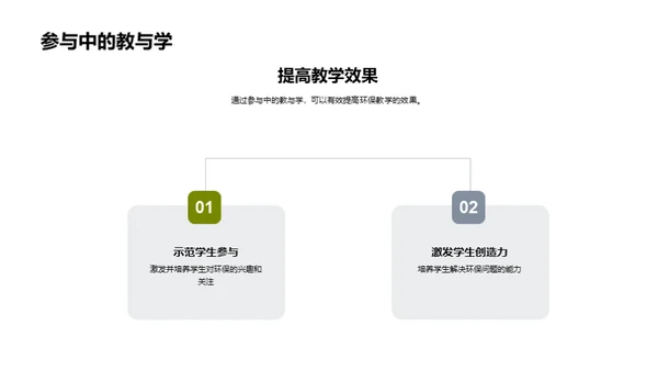 环保教育新纪元