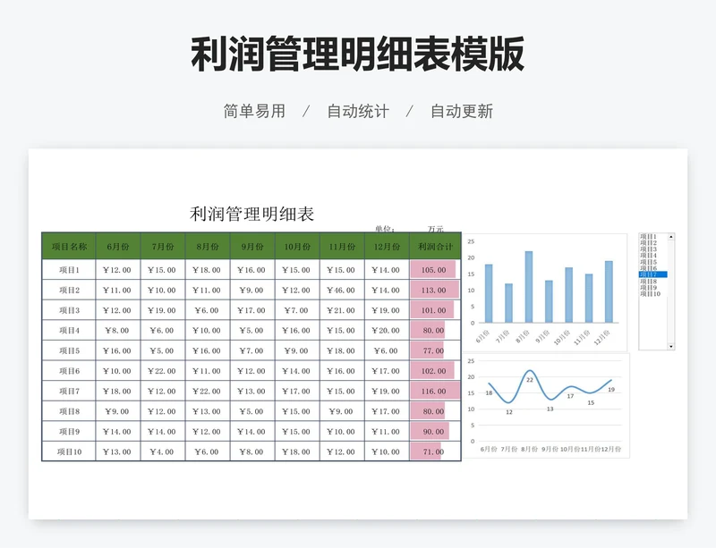利润管理明细表模版