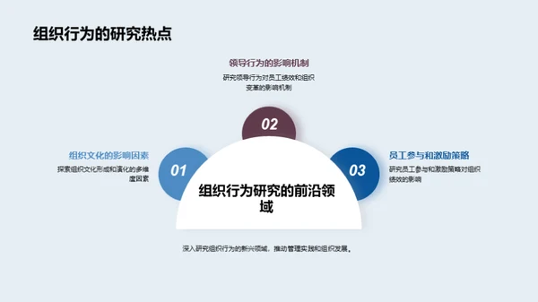 解读管理学的新视界