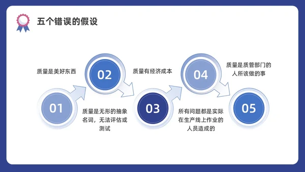 蓝色水彩插画商务质量管理与质量控制企业培训PPT