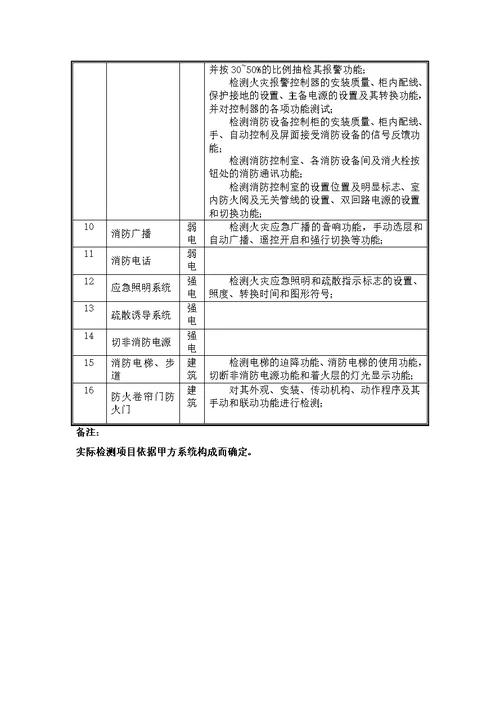 XX公司消防设施及电气设施检测方案