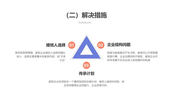 素雅简约风经管学术毕业答辩