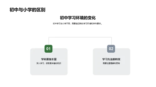 初中生活新篇章