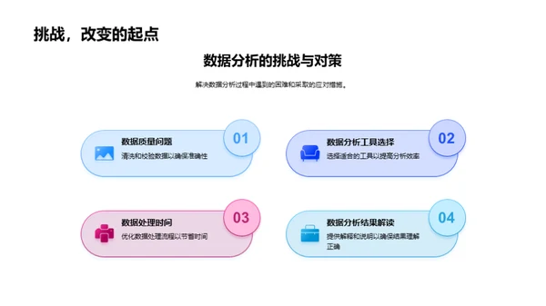 运营数据驱动优化