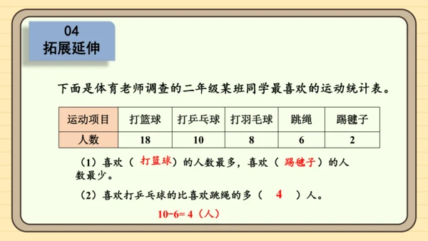 数学人教版二下第一单元《数据收集和整理》（第1课时）（课件）
