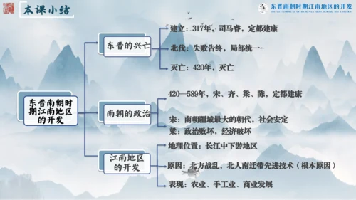 第18课 东晋南朝时期江南地区的开发  课件