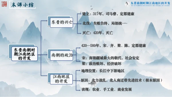 第18课 东晋南朝时期江南地区的开发  课件