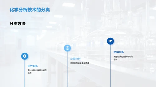 创新化学分析技术驱动生物医疗