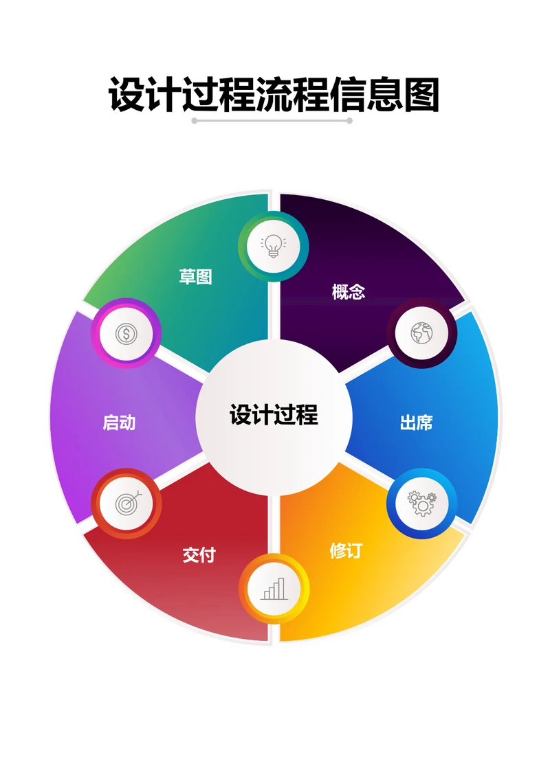 设计过程流程信息图