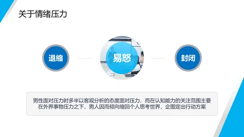 公司员工压力与情绪培训PPT课件