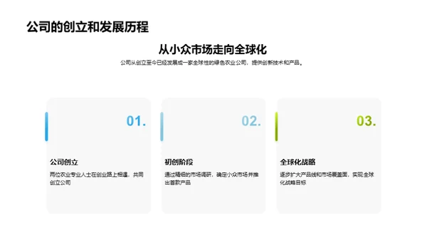 革新农业 未来已来