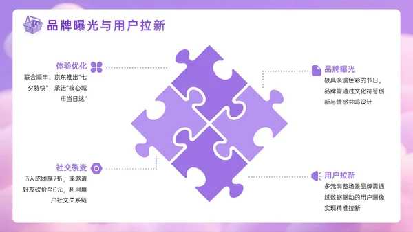 紫色3D七夕特惠促销活动PPT模板