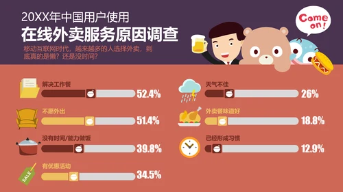 个性卡通贴纸外卖行业市场调查PPT模板