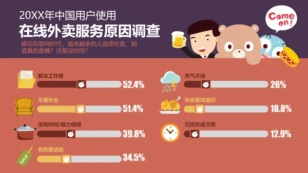 个性卡通贴纸外卖行业市场调查PPT模板