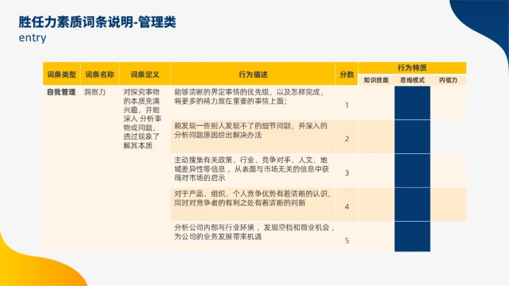 蓝色黄色双色插画风人才盘点实施计划人力资源管理工作总结PPT