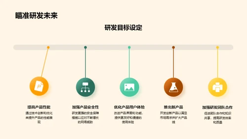 科技市场及产品剖析