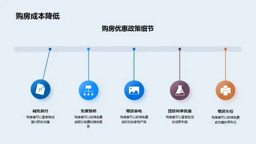 双十二购房攻略