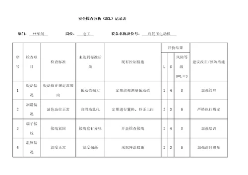 电工安全检查分析记录表