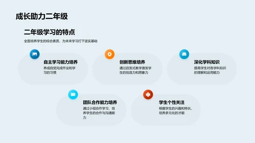 二年级学习指导报告PPT模板