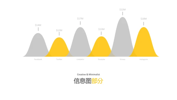 现代橙色简洁设计公司简介商务PPT模板