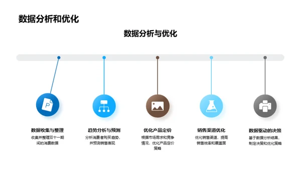 双十一旅游策划全解