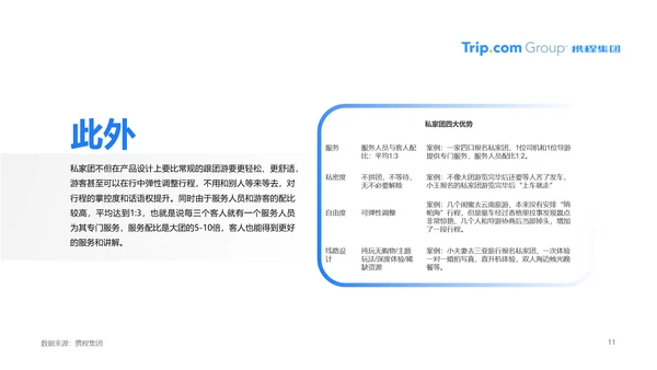 疫情常态化旅游行业PPT模板