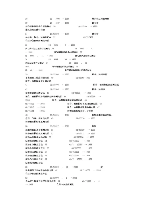 企业标准化有关标准清单