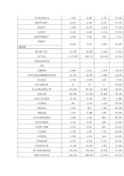 中国平安保险财务报表分析.docx