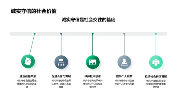 诚实守信的力量