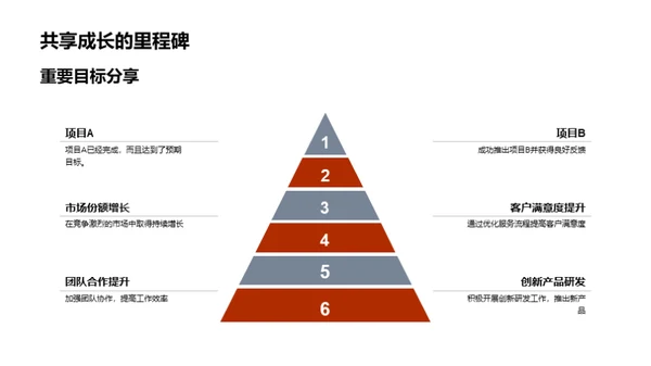 媒体部门半年策略