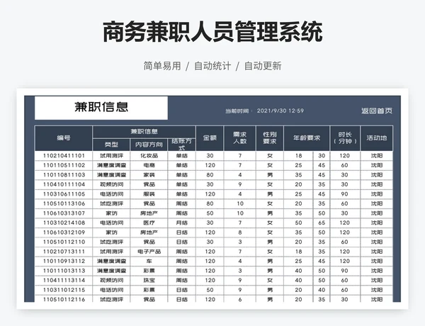 商务兼职人员管理系统