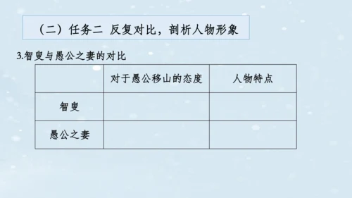 【教学评一体化】第六单元 整体教学课件（6—9课时）-【大单元教学】统编语文八年级上册名师备课系列