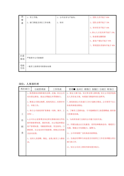 金融公司各岗位说明书.docx