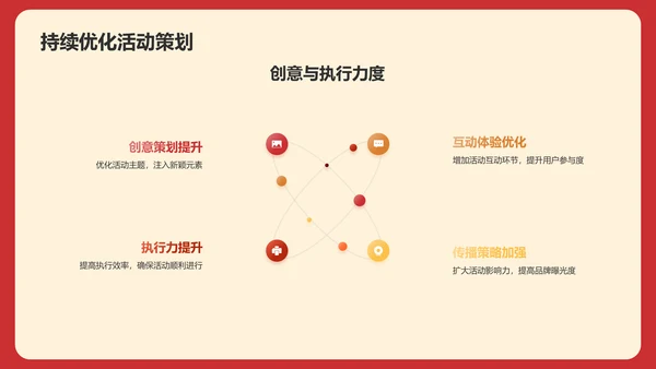 龙年新年活动营销总结复盘