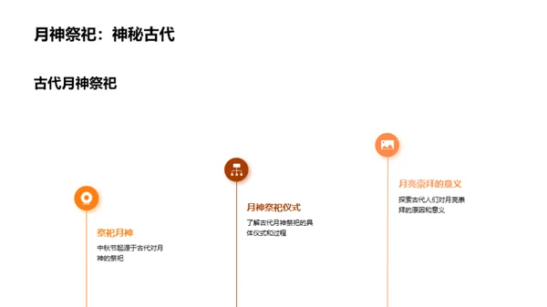 中秋节的文化演变