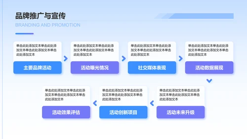 蓝色3D风通用行业年终总结PPT模板