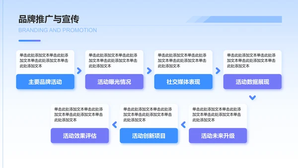 蓝色3D风通用行业年终总结PPT模板