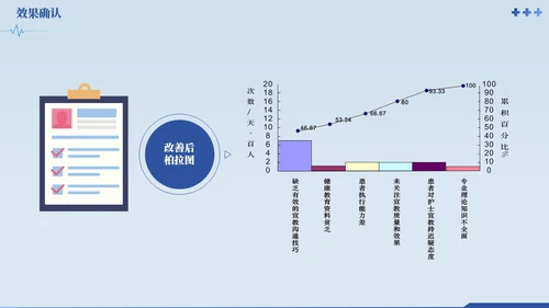 蓝色提高门诊预约率提高门诊治疗患者健康教育满意度品管圈品管圈医疗质量管理品管圈