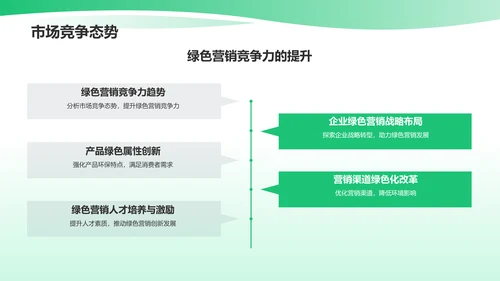 绿色市场营销年终述职PPT模板