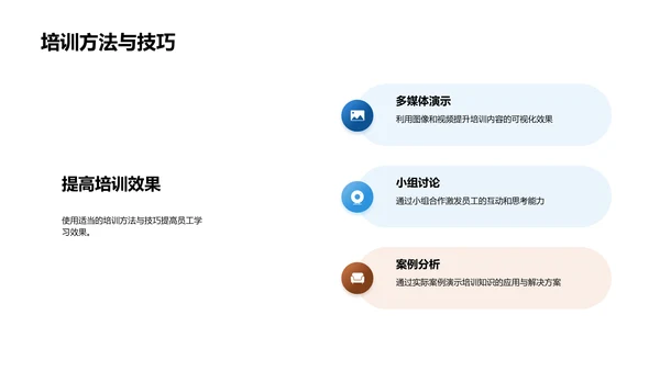 餐饮业效能提升