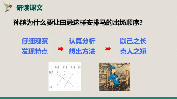 第16课 《田忌赛马》第二课时（教学课件）