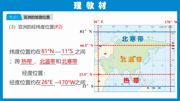 七下： 亚洲（一轮复习课件38张）（人教版）