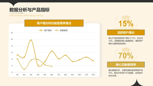 橙色简约风产品经理个人年终总结PPT模板