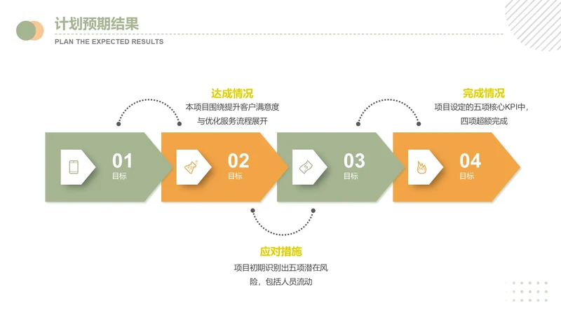 扁平风纯文字PPT流程