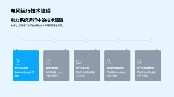 暑期电力供需探析