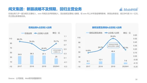 电子书行业研究报告PPT模版