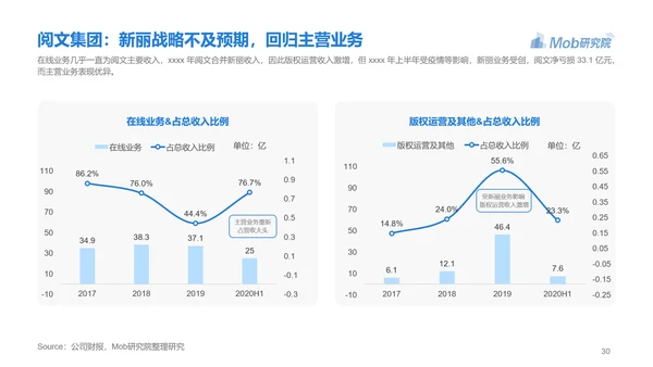 电子书行业研究报告PPT模版