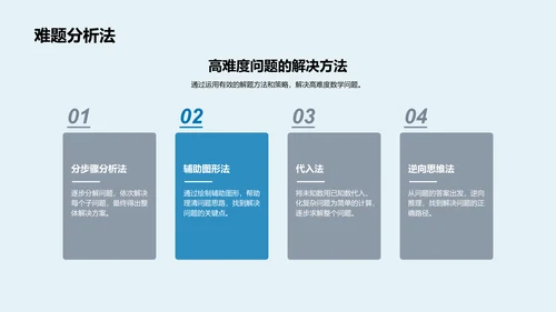 高考数学答题指导PPT模板