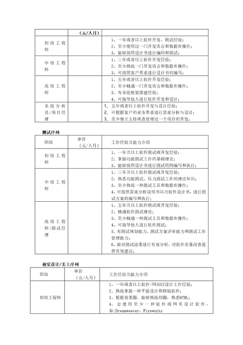 人力外包合同模版共13页